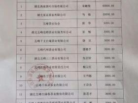 五峰茶业2020大事记